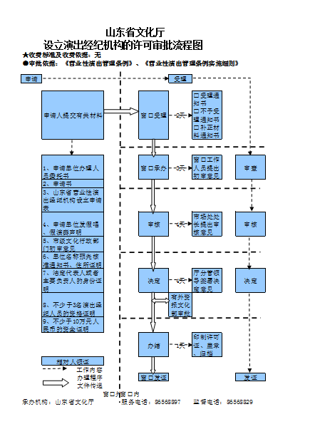 外部流程图